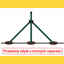 PVC coated post (BPL) 48x1,50x1500 / ZN+PVC6005